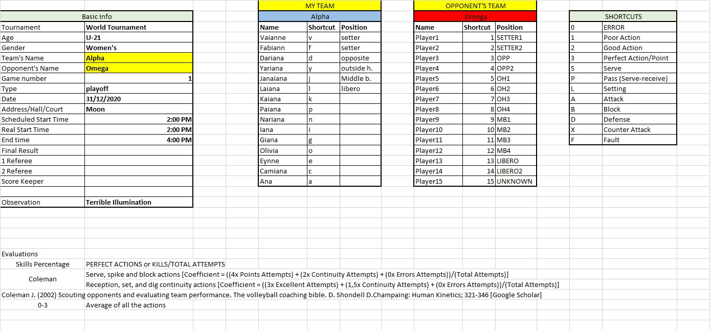 Volleyball Performance Analysis - Excel Spreadsheet