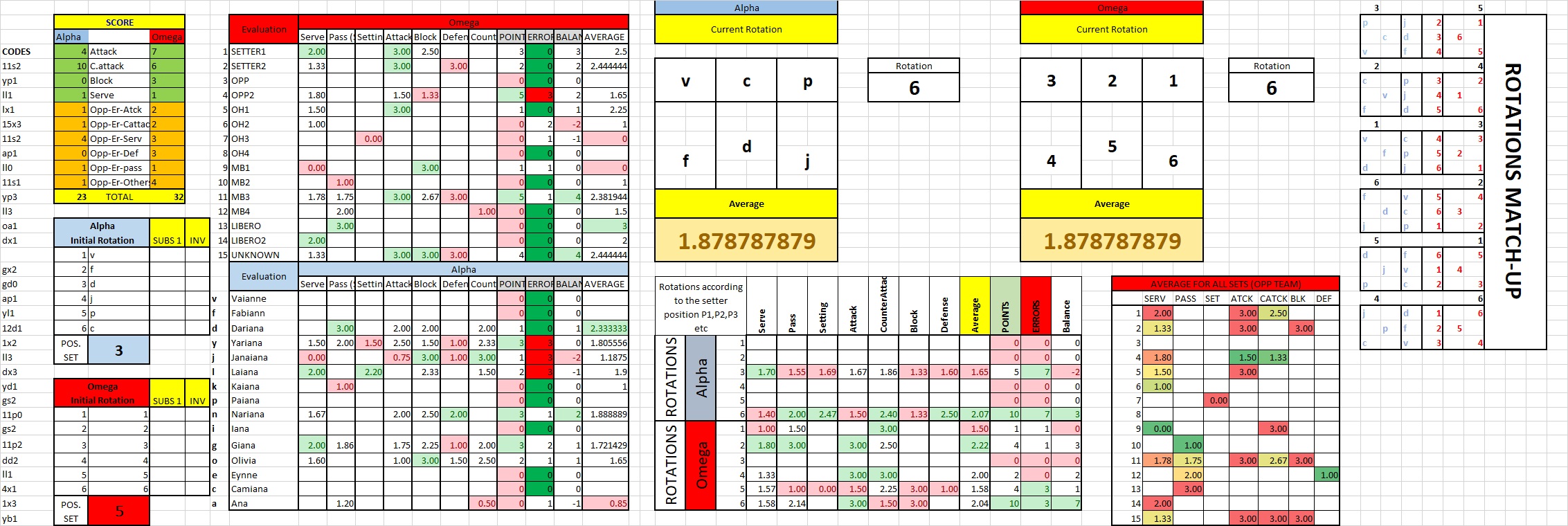 Volleyball analysis screen