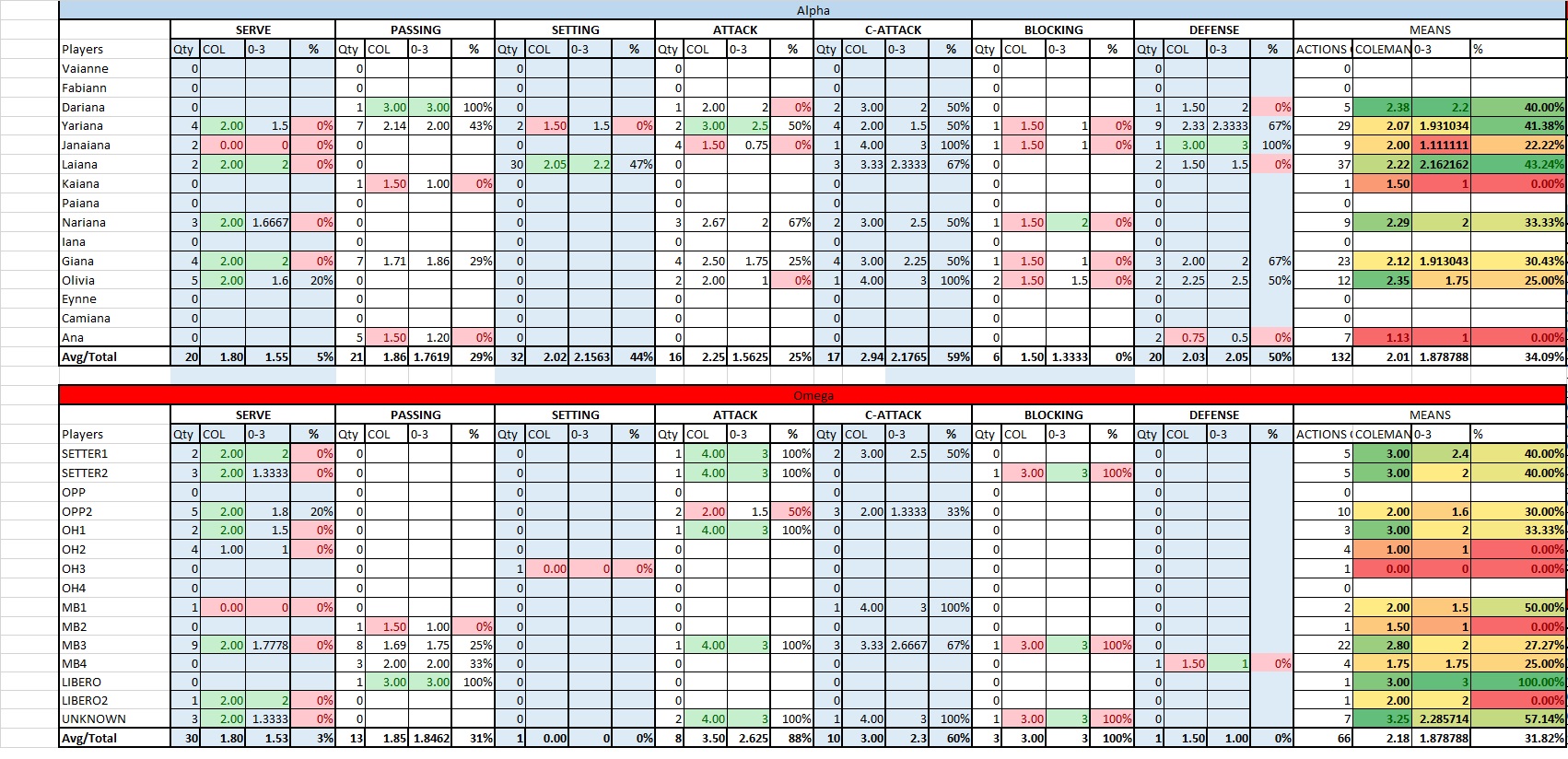 Volleyball spreadsheet workflow