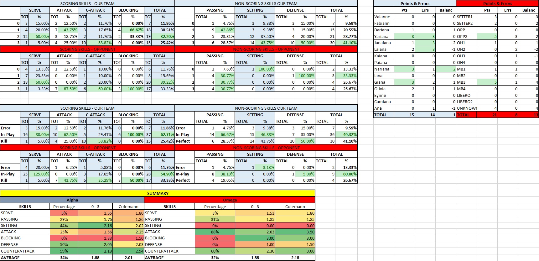 Volleyball tracker report screenshot