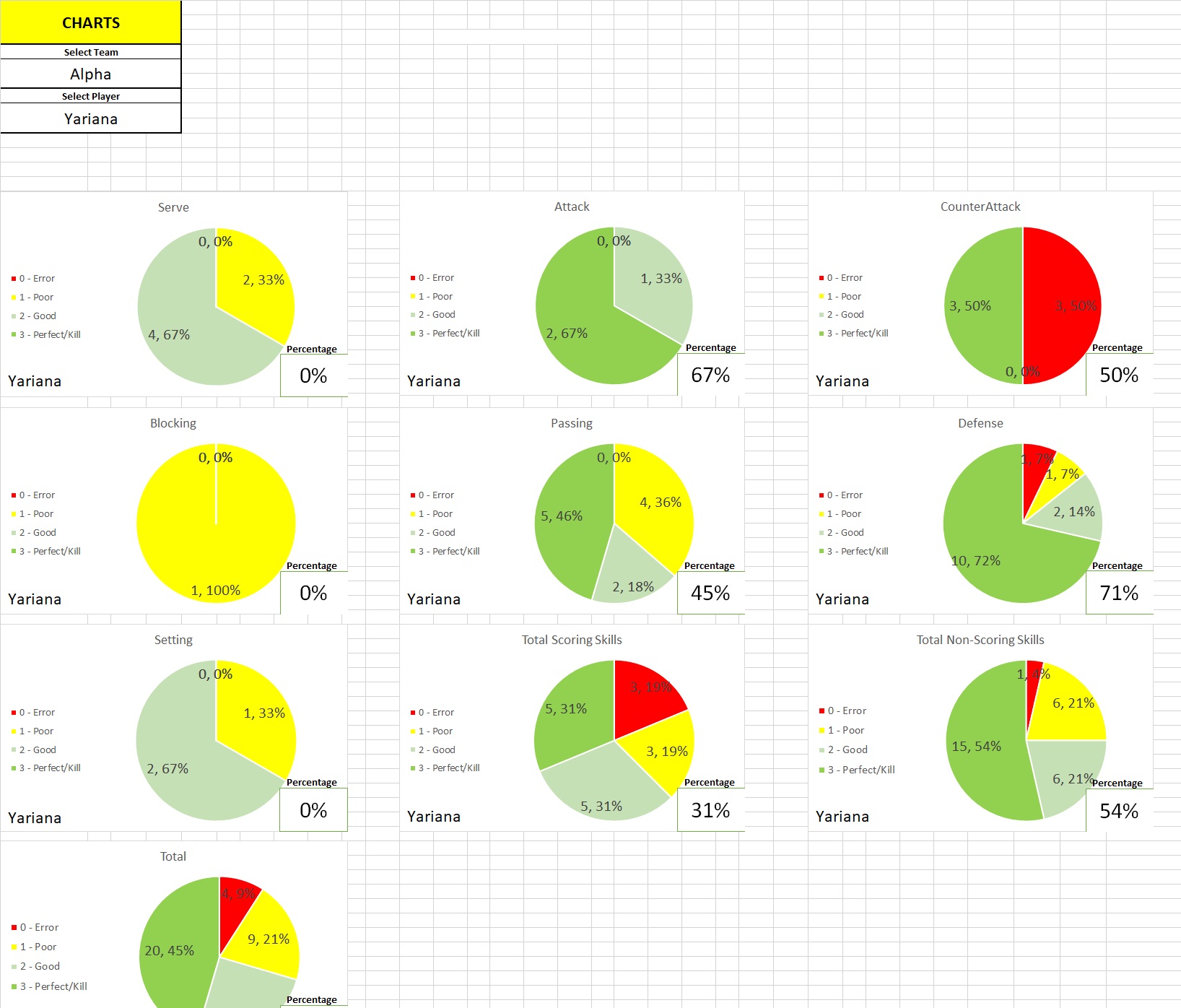 Volleyball tracker chart screenshot